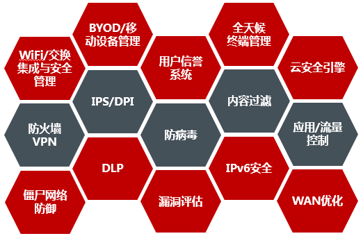 基于ZStack云平台怎样部署FortiGate