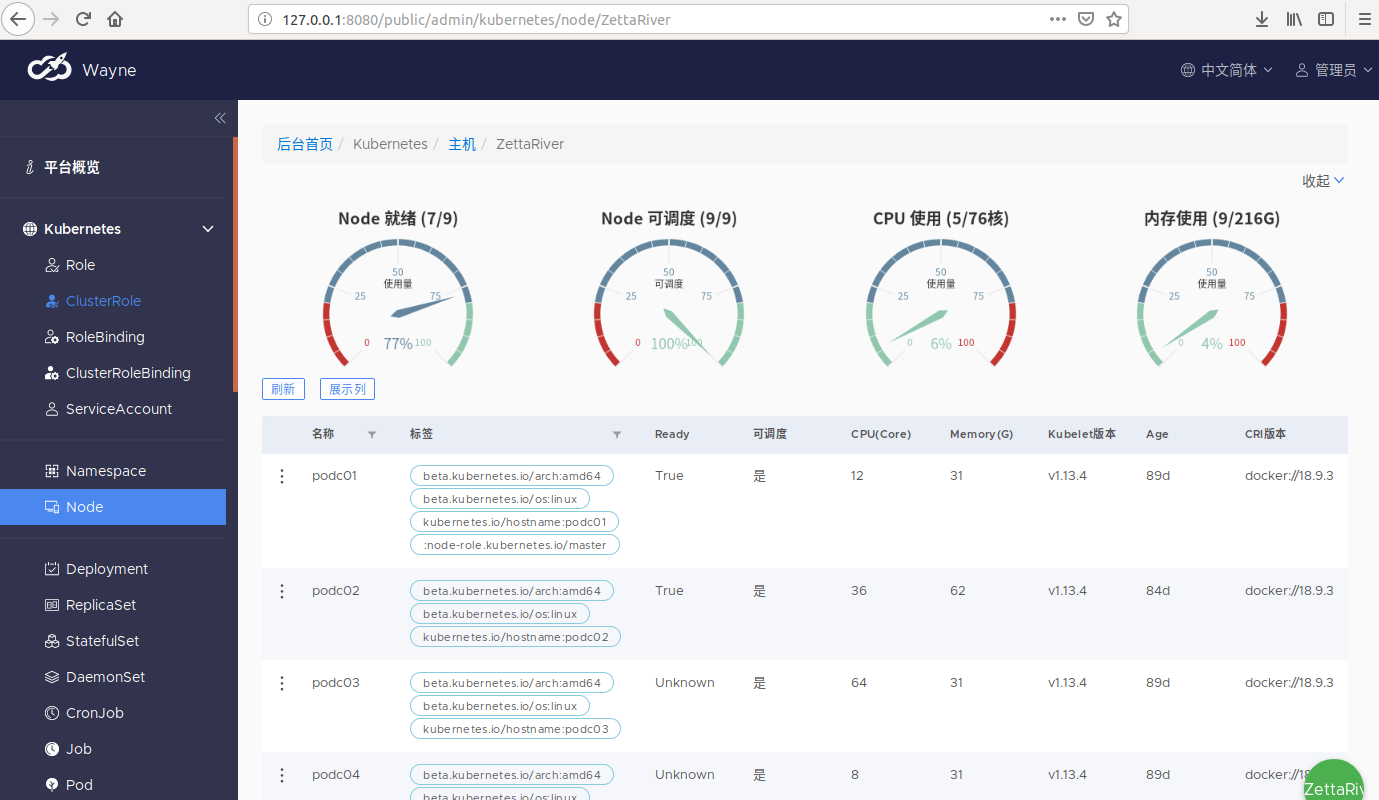 Kubernetes多集群管理平臺wayne怎么使用