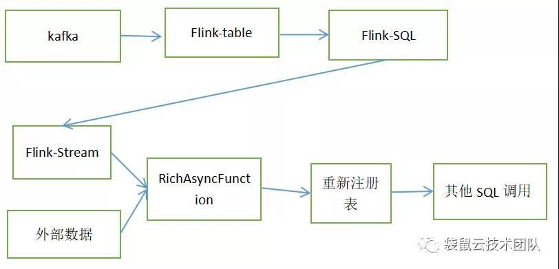 Flink-SQL的扩展实现是怎样的