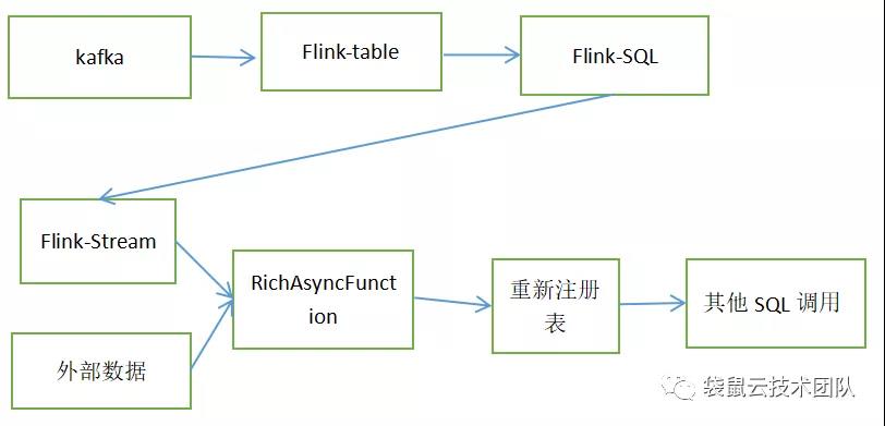 Flink-SQL的擴(kuò)展實(shí)現(xiàn)是怎樣的