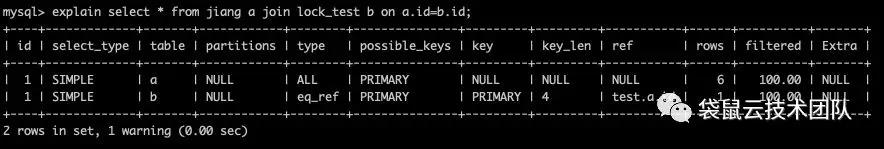 如何解读MySQL执行计划的type列和extra列