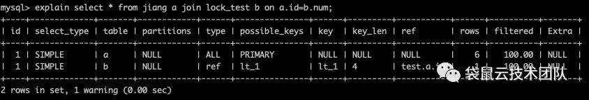 如何解读MySQL执行计划的type列和extra列