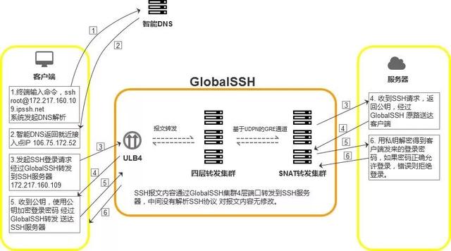 如何使用GlobalSSH加速Ansible海外部署效率