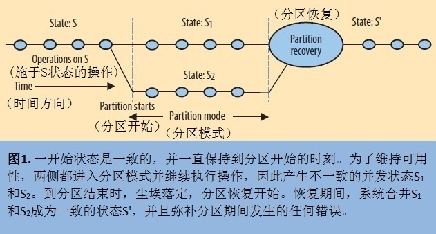 如何进行CAP理论的分析