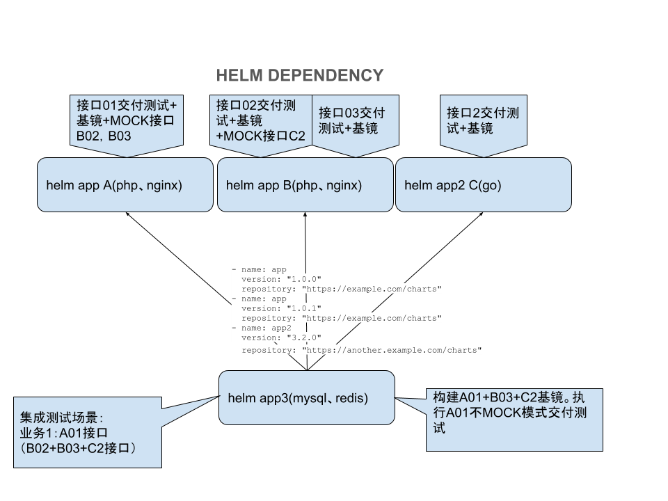 基于k8s的DevOps实践是怎么样的