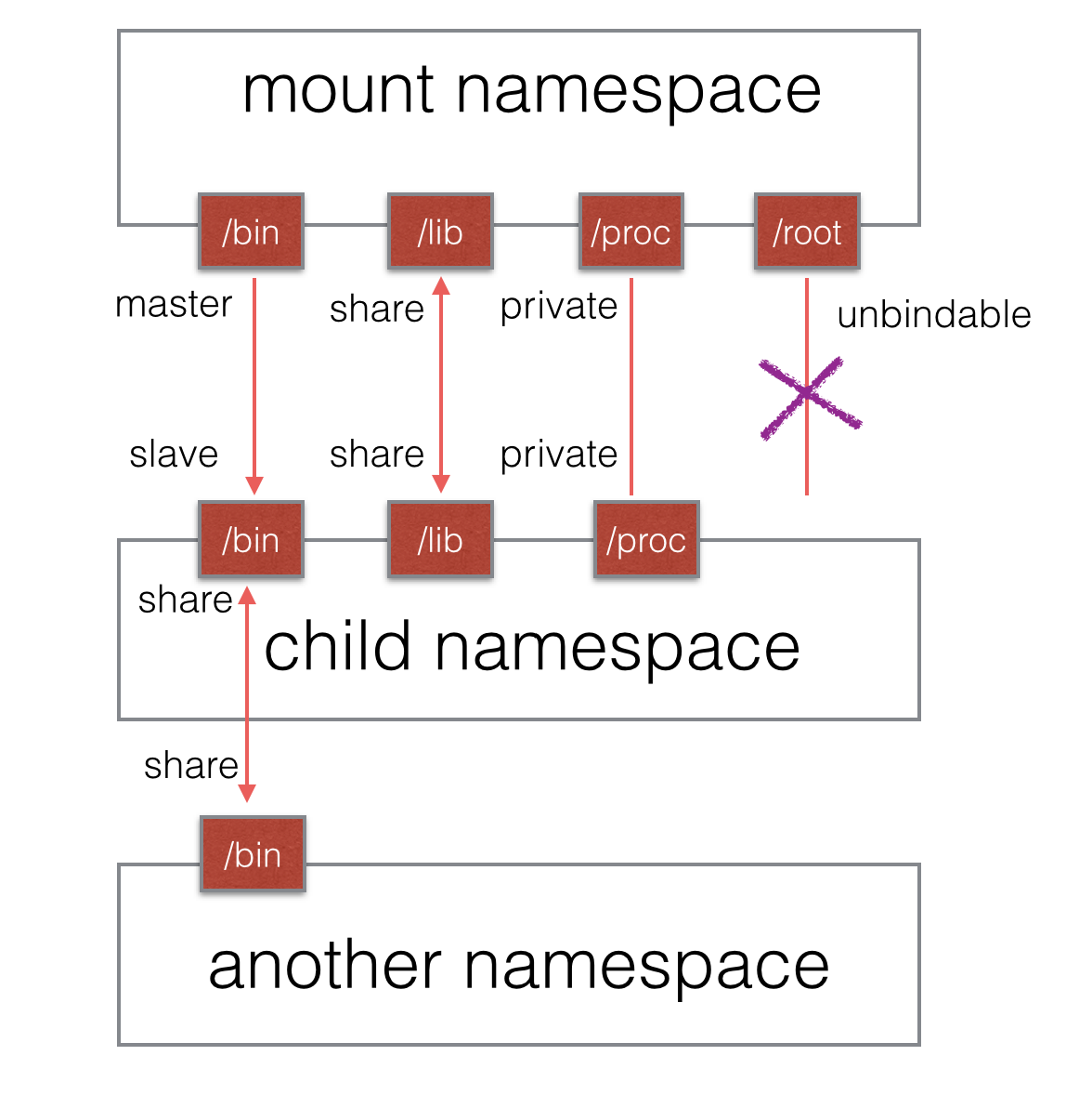 如何进行Docker和Kubernetes中使用Ceph RBD卷的原理分析