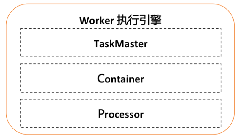 Schedulerx2.0分布式計算原理及最佳實(shí)踐是怎么樣的