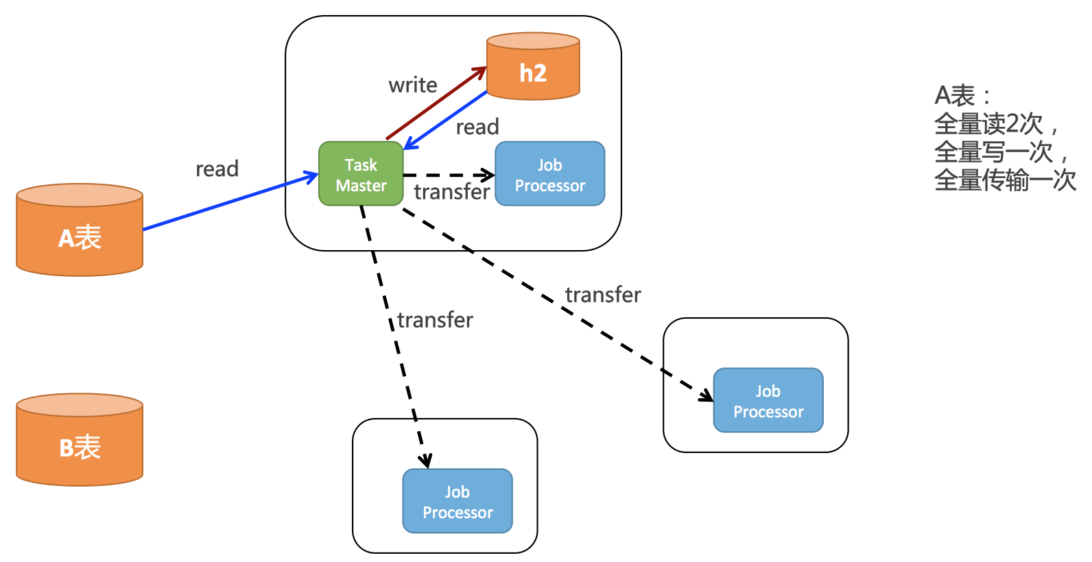 Schedulerx2.0分布式計算原理及最佳實(shí)踐是怎么樣的