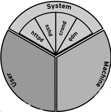 Linux Cgroup基本概念是什么
