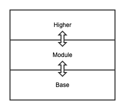 如何保障API設(shè)計的穩(wěn)定性