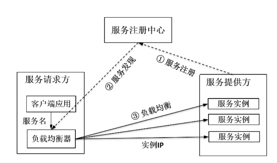 如何解析Istio流量治理原理中的负载均衡功能