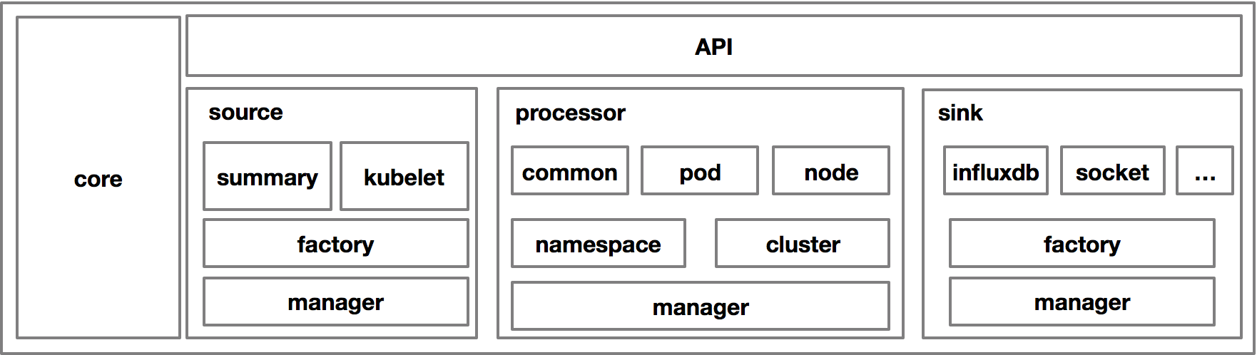 Kubernetes中弹性伸缩最常用组件HPA的原理与演进是怎样的