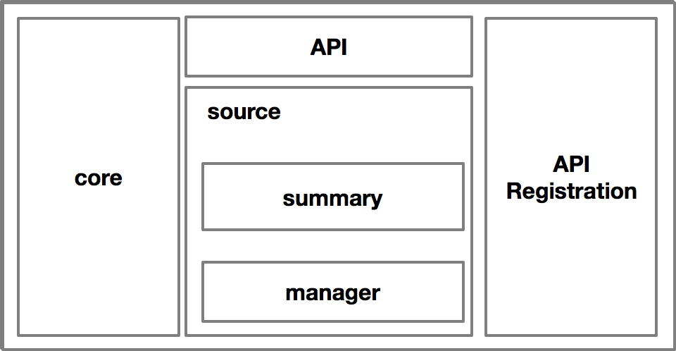 Kubernetes中弹性伸缩最常用组件HPA的原理与演进是怎样的