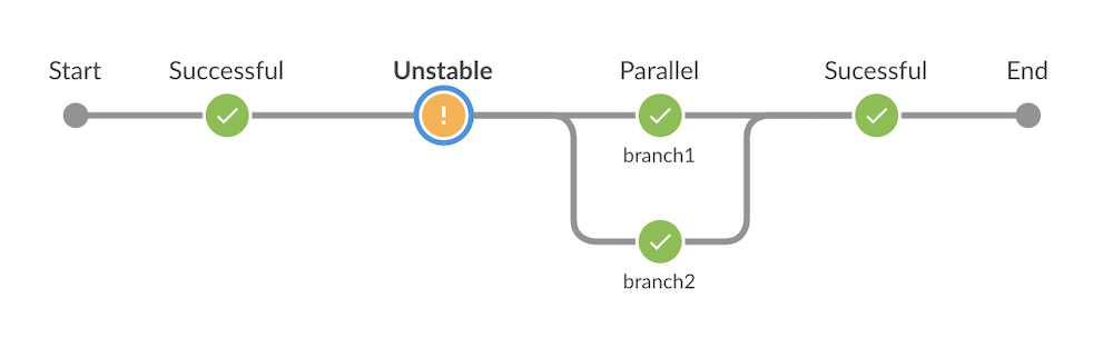 Jenkins可視化階段視圖的改進(jìn)是什么