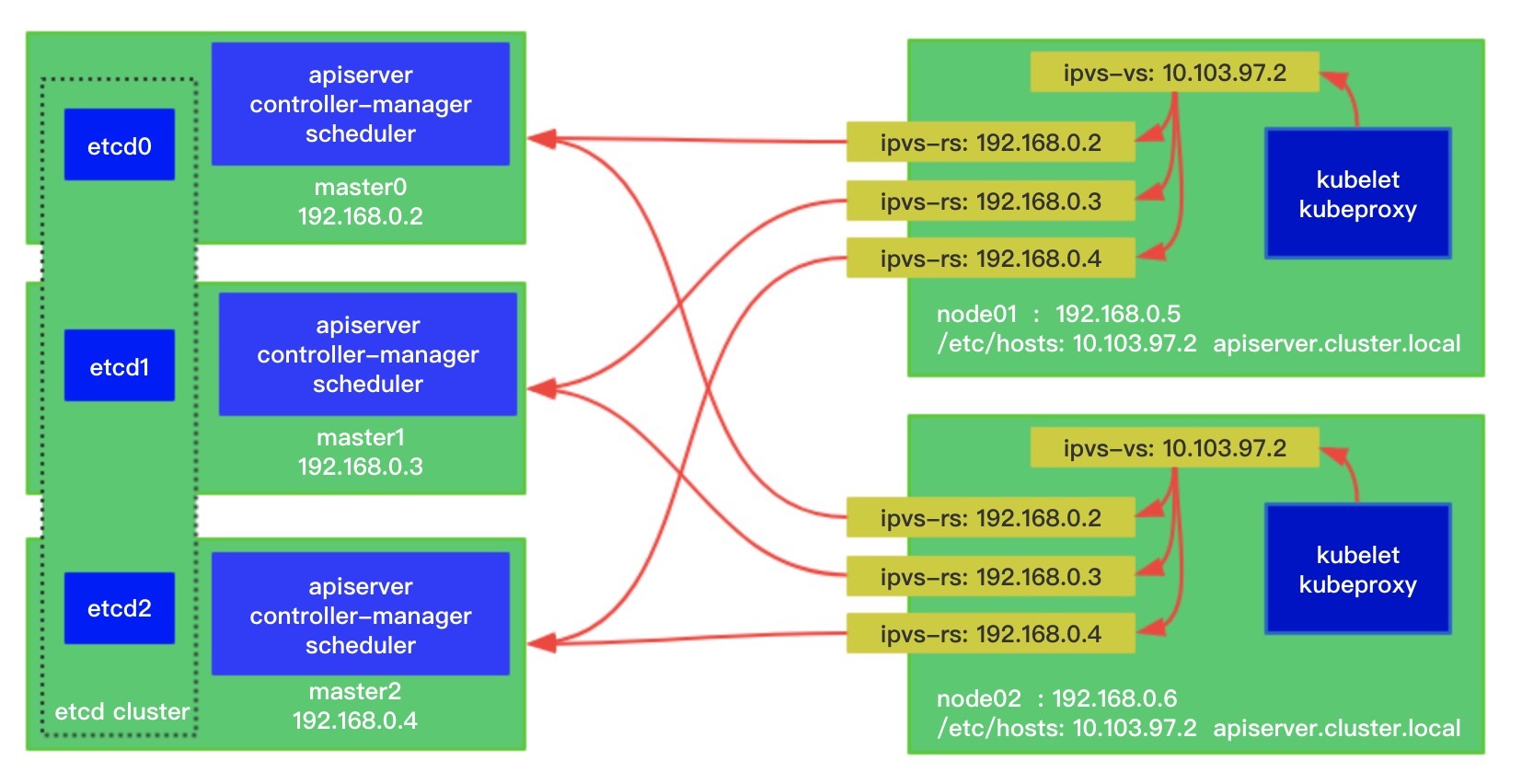 如何安装kubernetes