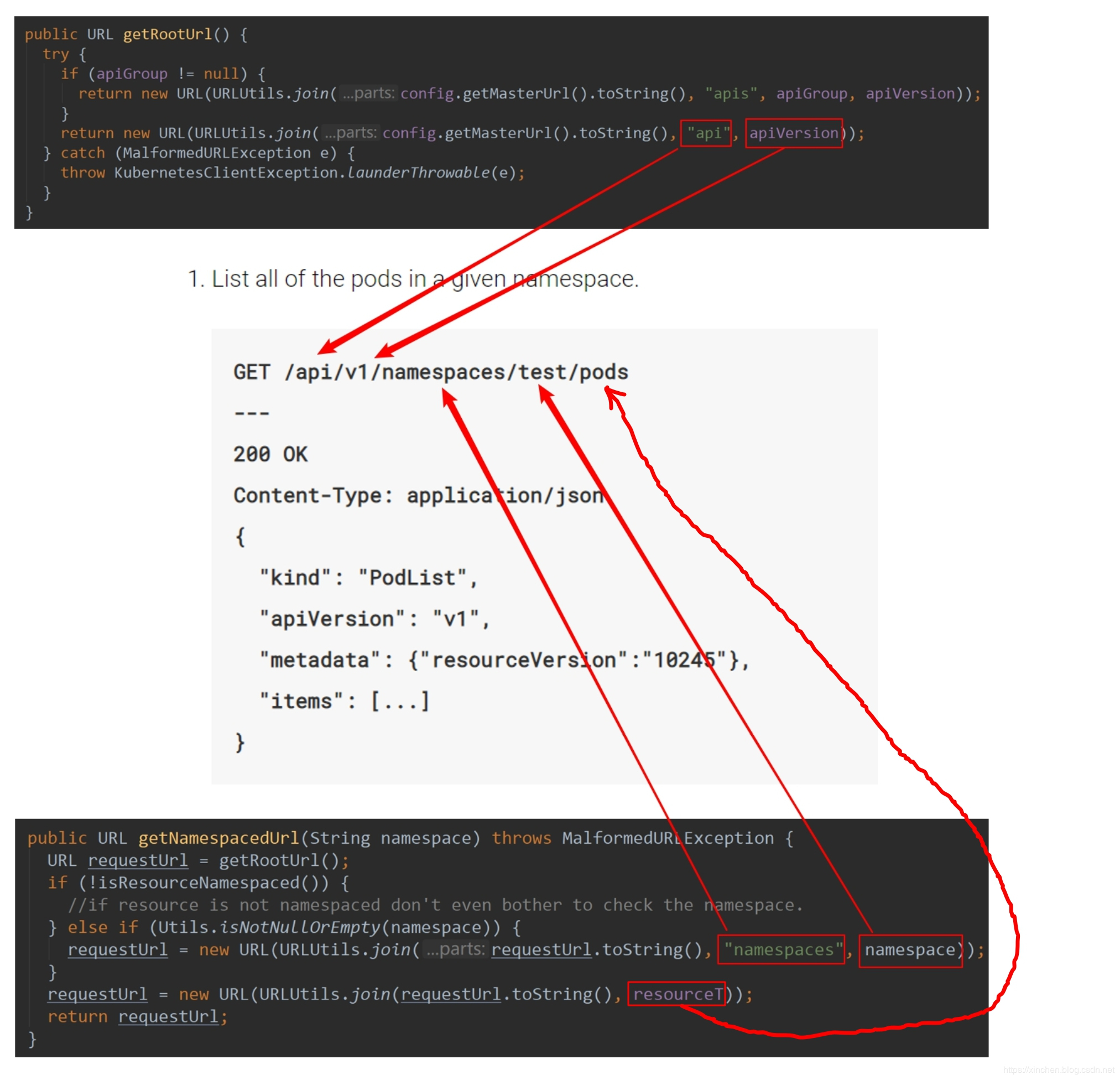 spring-cloud-kubernetes的三个关键知识点是什么