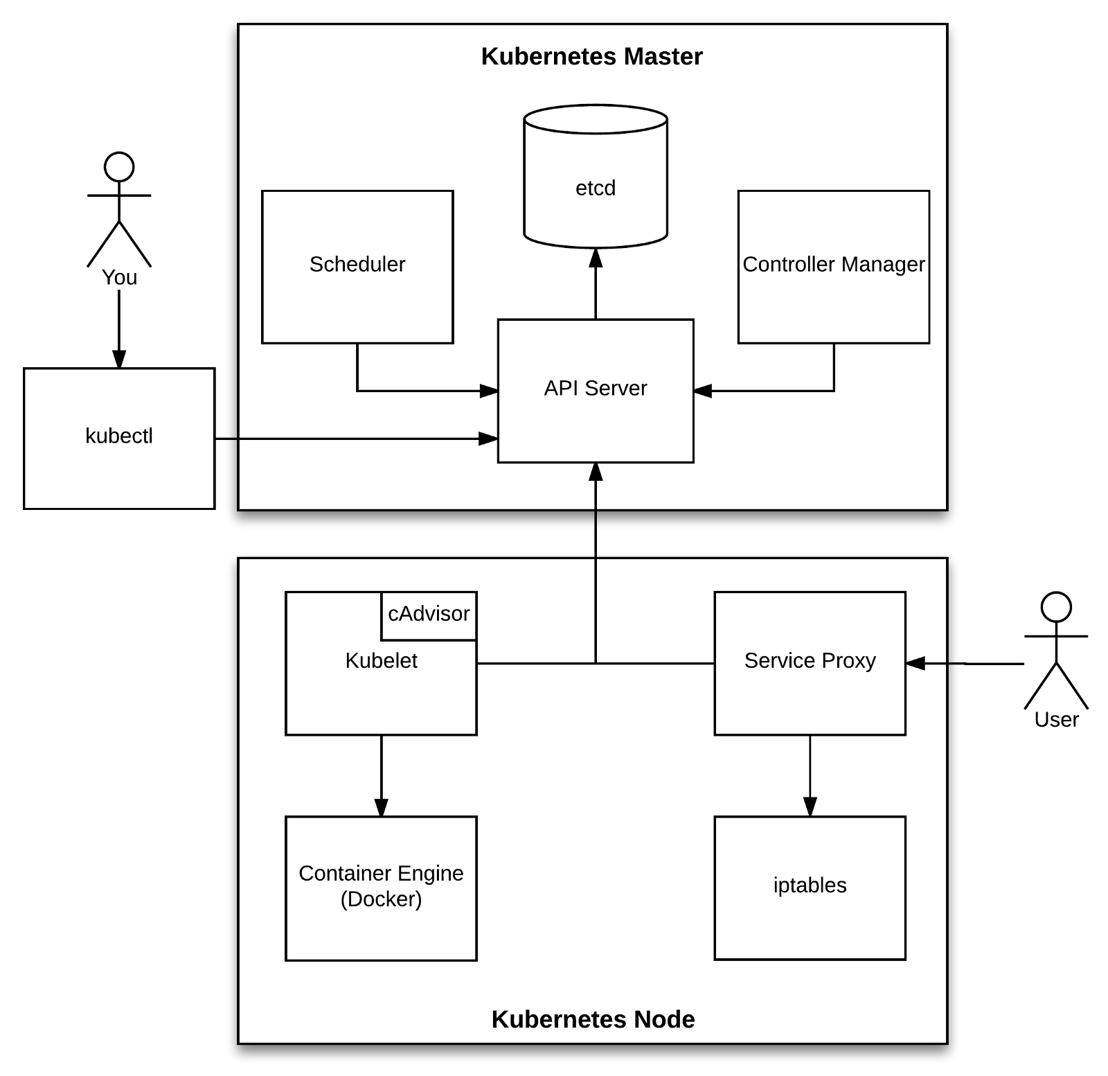 spring-cloud-kubernetes的三個關(guān)鍵知識點是什么