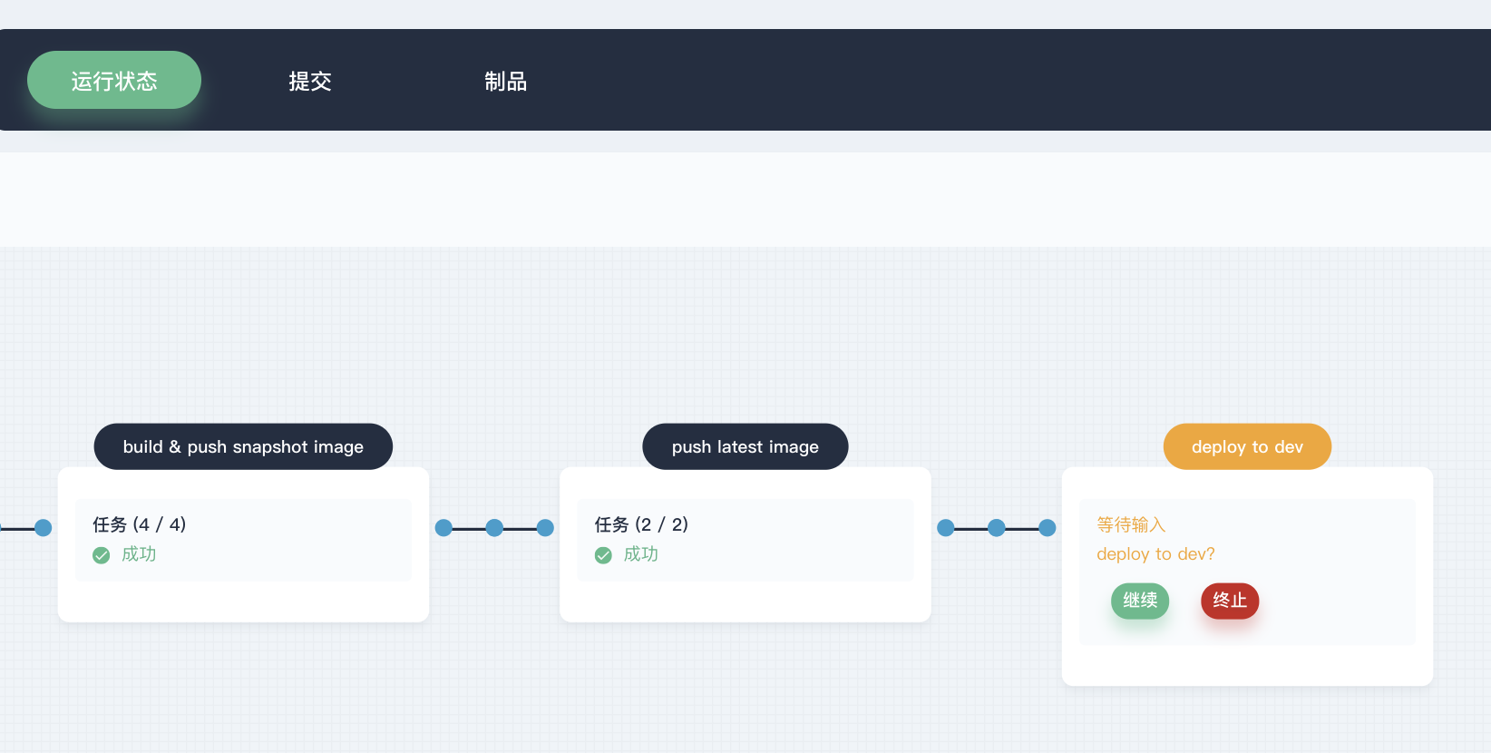 基于KubeSphere CI/CD如何将Spring Boot项目发布至Kubernetes