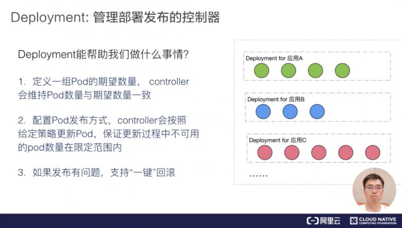 如何进行K8s 应用编排与管理