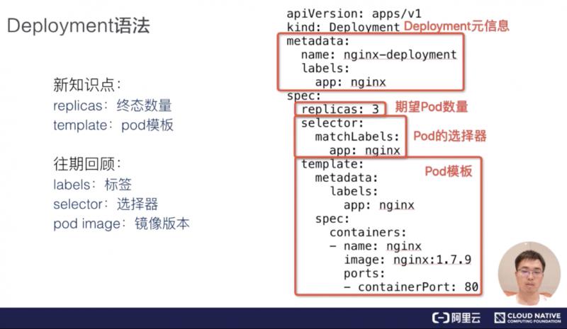 如何进行K8s 应用编排与管理