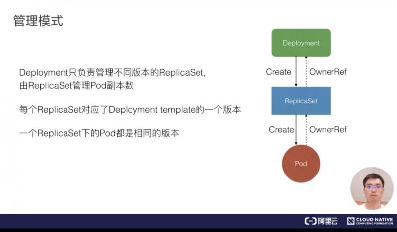 如何进行K8s 应用编排与管理