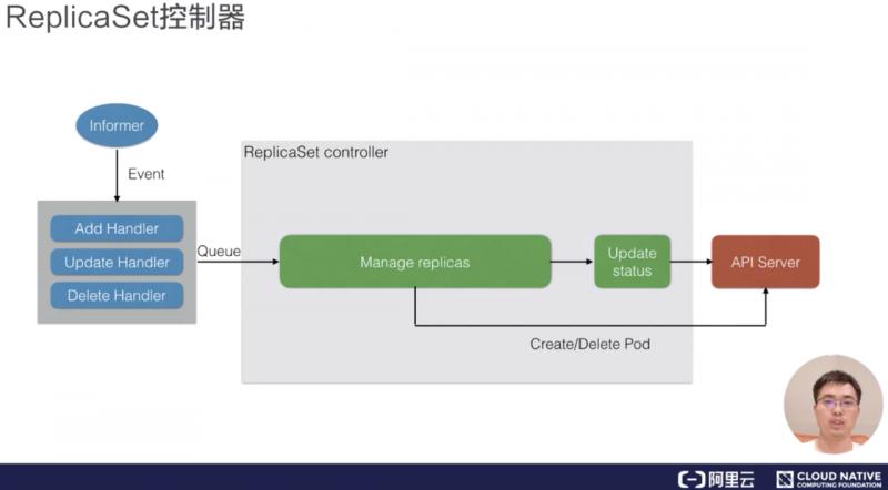 如何進(jìn)行K8s 應(yīng)用編排與管理