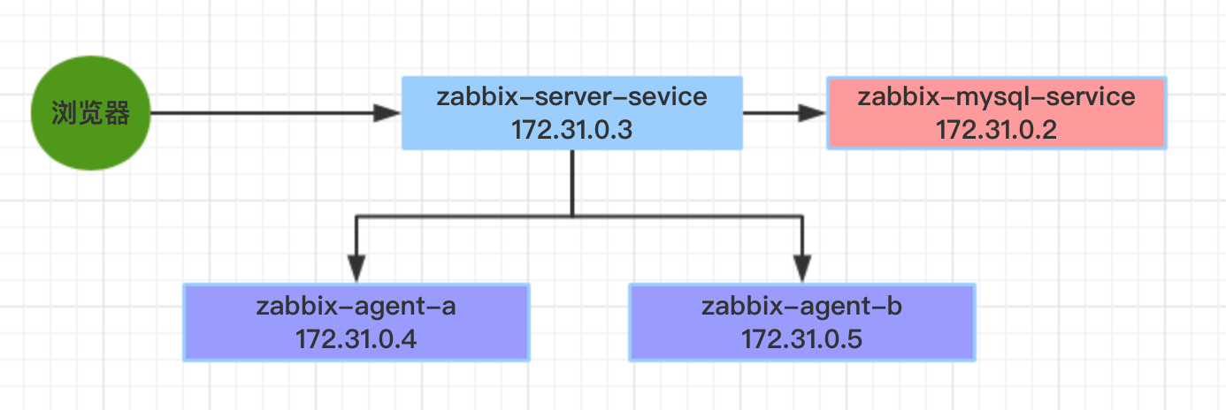 Docker怎么监控其他机器