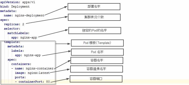 Kubernetes核心概念是什么