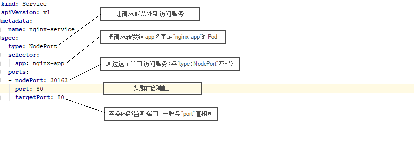 Kubernetes核心概念是什么