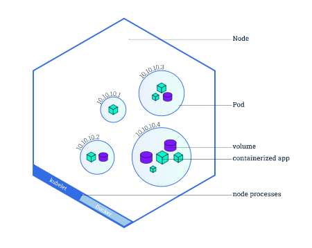 Kubernetes核心概念是什么