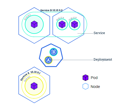 Kubernetes核心概念是什么