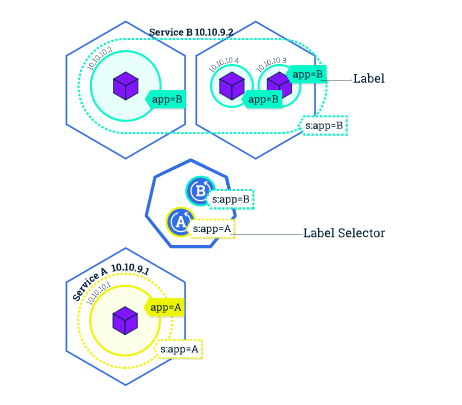 Kubernetes核心概念是什么