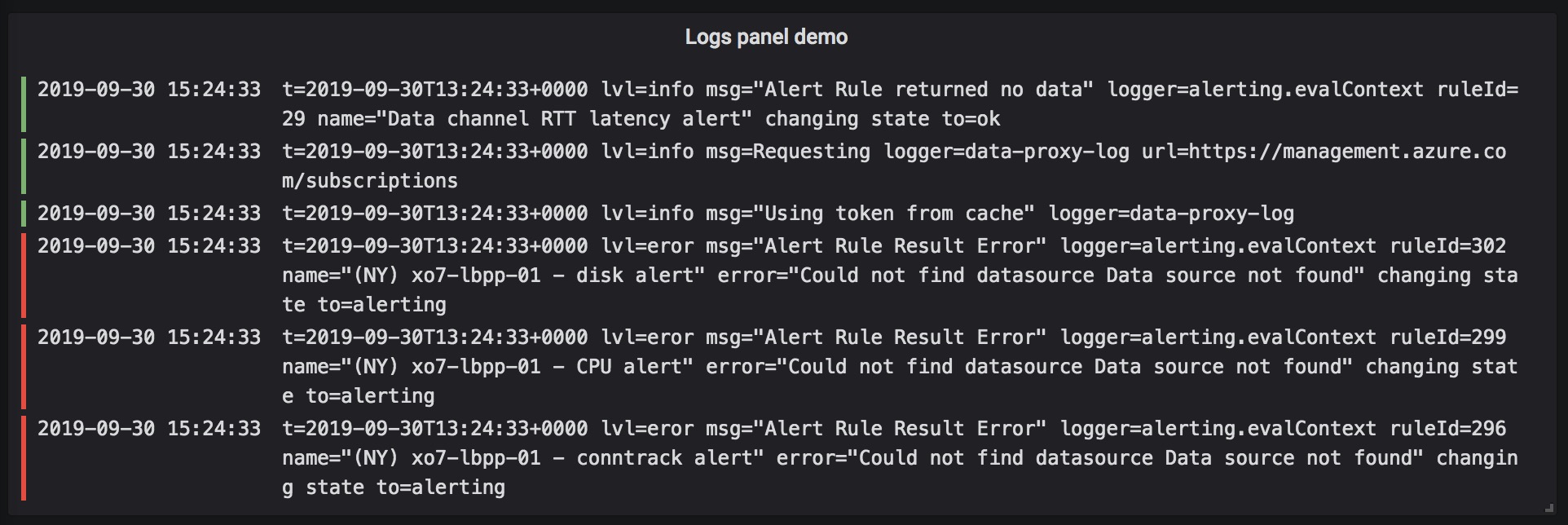 Grafana 6.4新特性有哪些