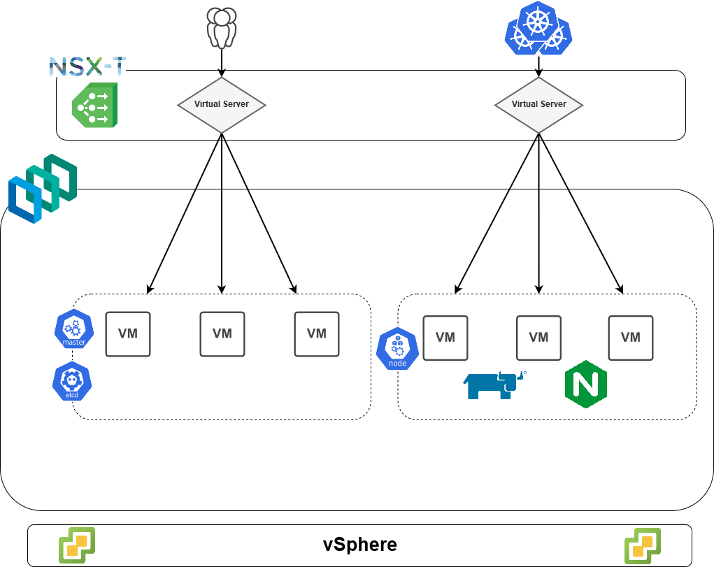 Rancher + VMware PKS如何实现全球数百站点的边缘集群管理