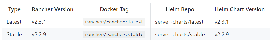 Rancher中如何支持K8S CVE修复版本