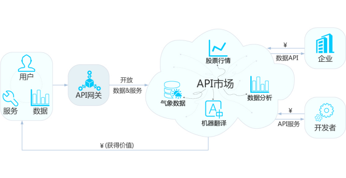 如何分析API网关的产品架构和常见应用场景