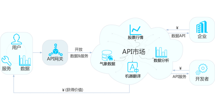 如何分析API網(wǎng)關(guān)的產(chǎn)品架構(gòu)和常見應(yīng)用場景