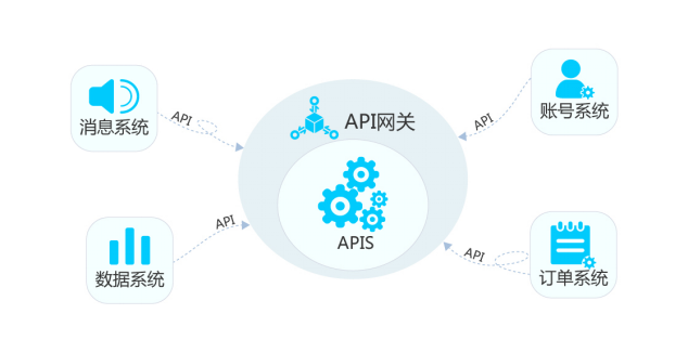 如何分析API网关的产品架构和常见应用场景