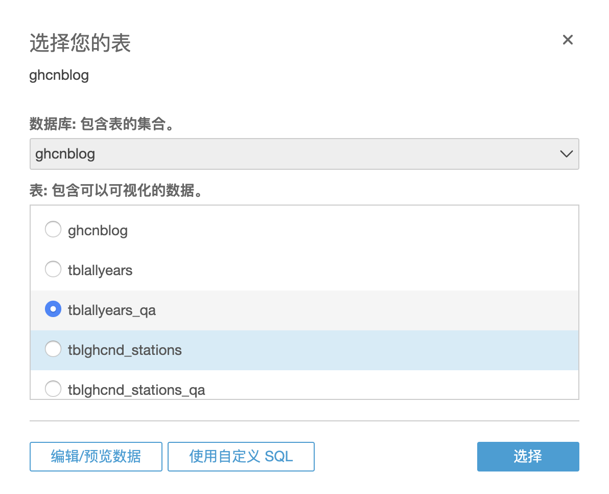 如何使用Amazon Athena和 Amazon QuickSight进行天气数据可视化分析