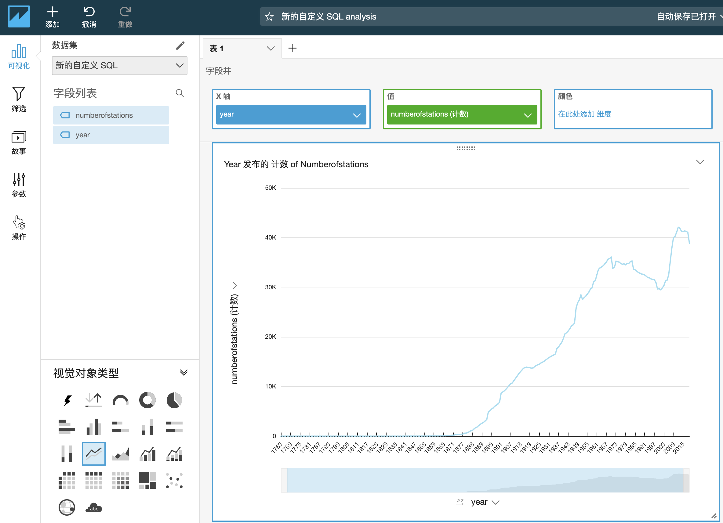 如何使用Amazon Athena和 Amazon QuickSight進(jìn)行天氣數(shù)據(jù)可視化分析