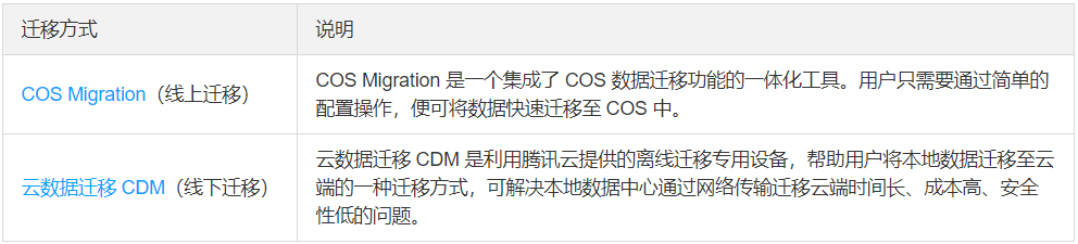 如何快速将海量本地数据迁移至云对象存储COS