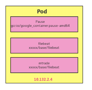 Kubernetes网络的原理是什么