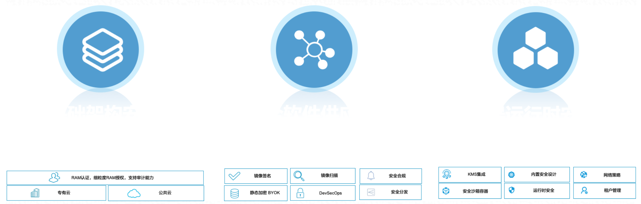 ACK安全沙箱容器内容有哪些