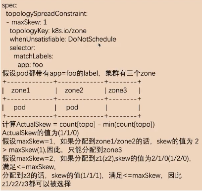 如何理解k8s调度器的调度流程和算法