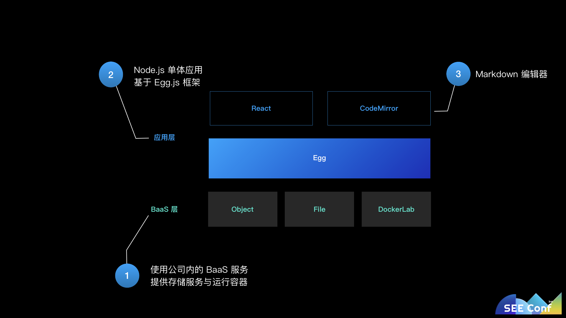 語(yǔ)雀如何用JavaScript全棧打造商業(yè)級(jí)應(yīng)用