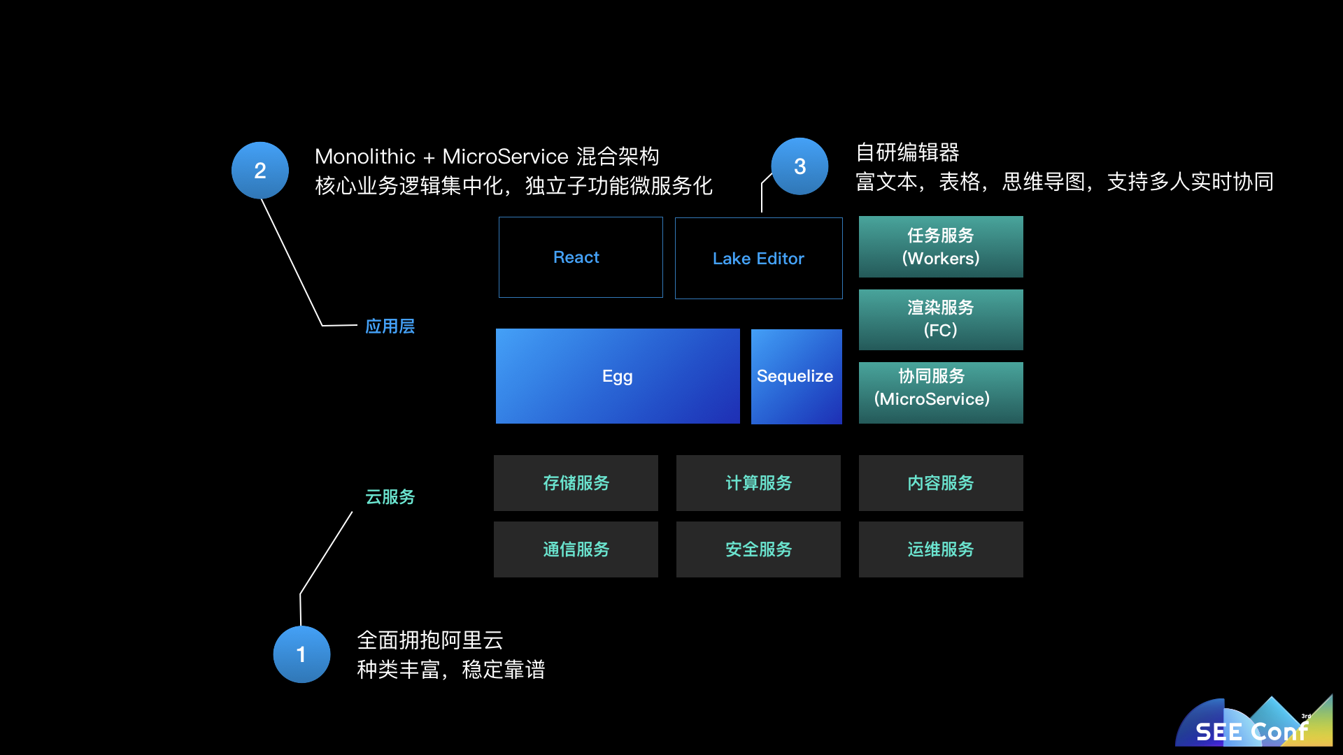 语雀如何用JavaScript全栈打造商业级应用