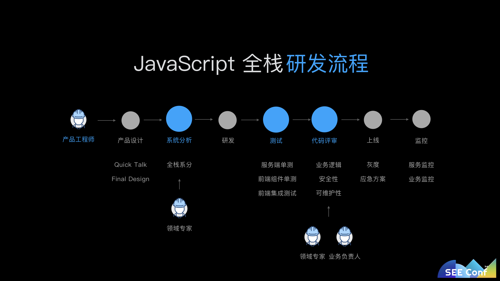 語(yǔ)雀如何用JavaScript全棧打造商業(yè)級(jí)應(yīng)用