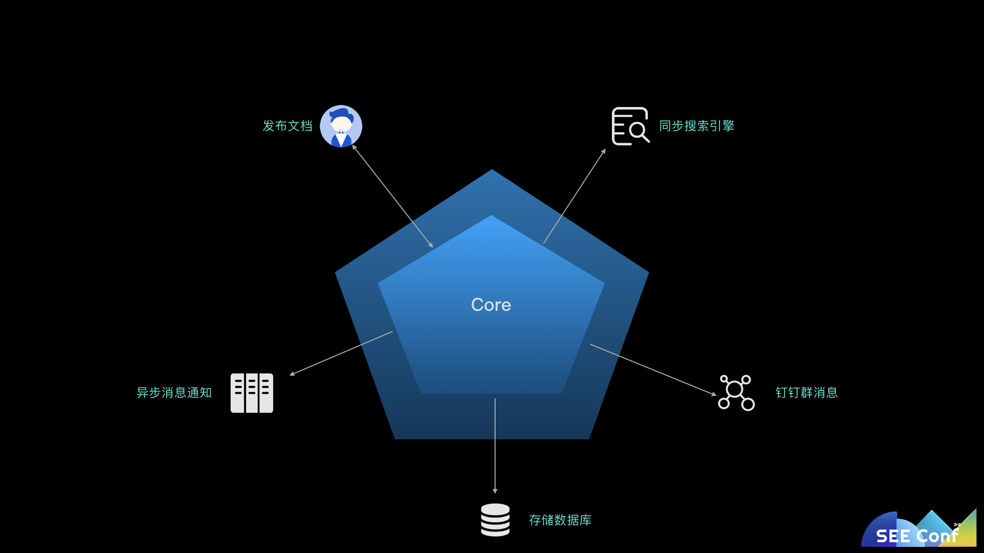 语雀如何用JavaScript全栈打造商业级应用