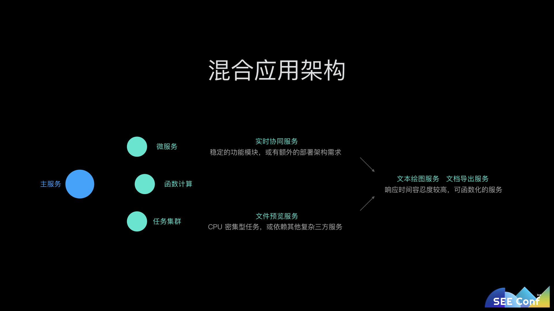 语雀如何用JavaScript全栈打造商业级应用