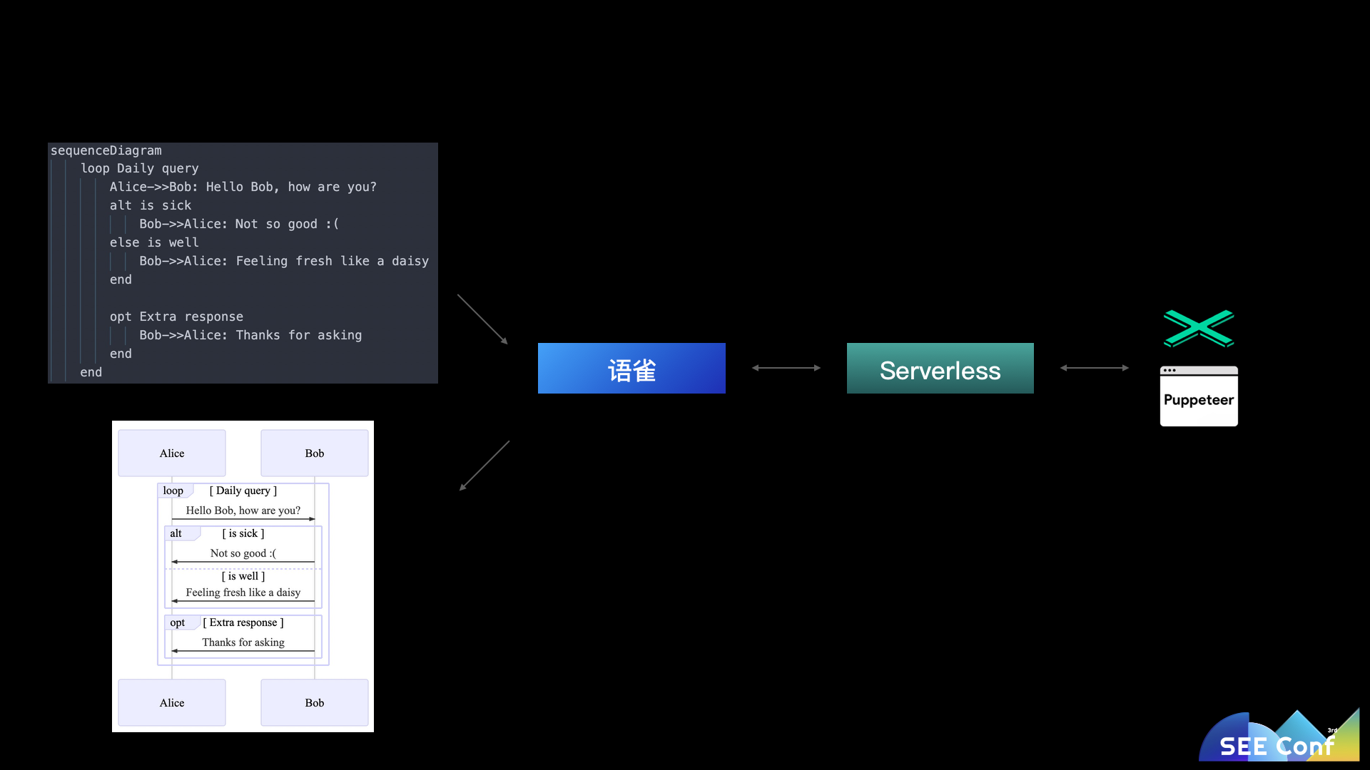 语雀如何用JavaScript全栈打造商业级应用